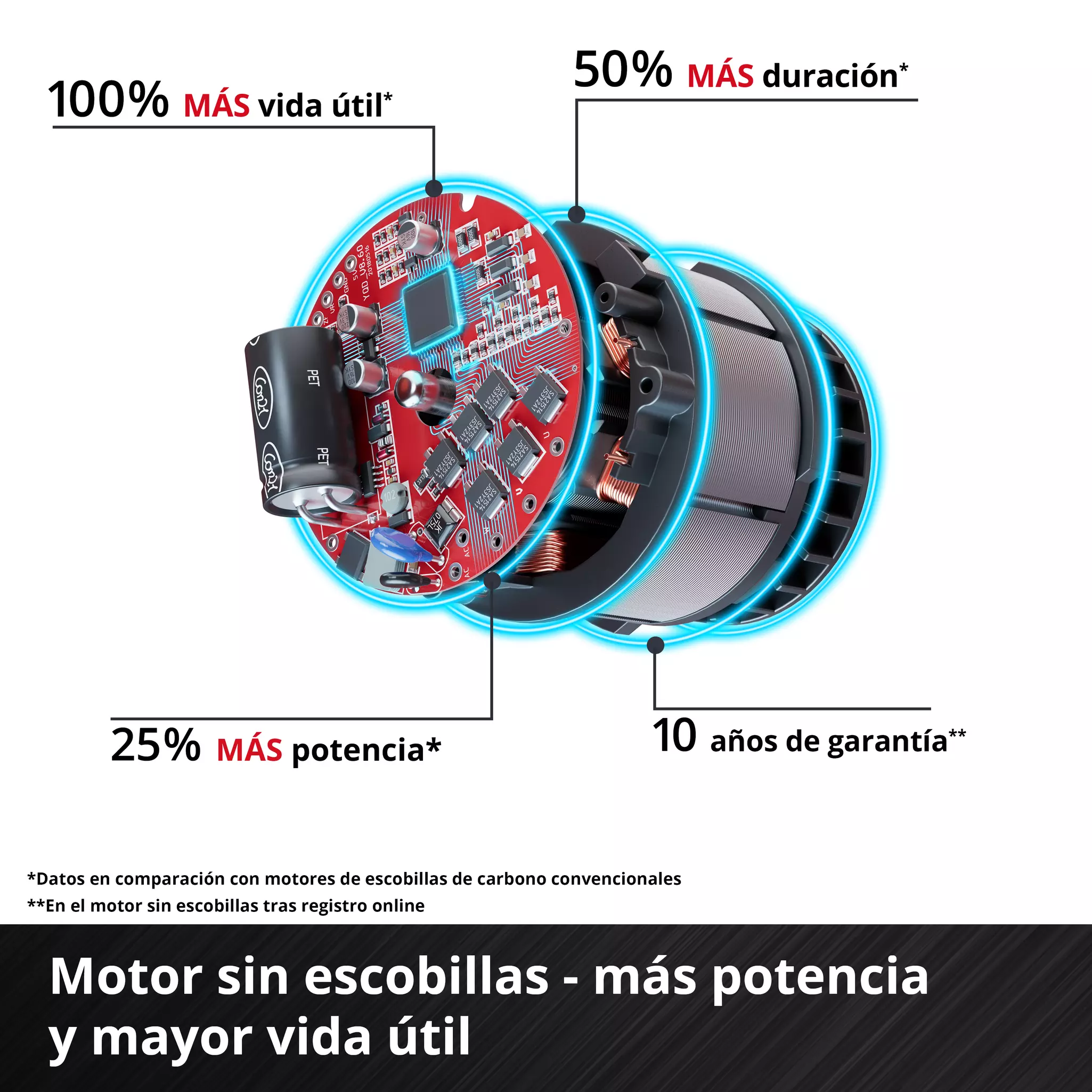 Atornillador de impacto inalámbrico